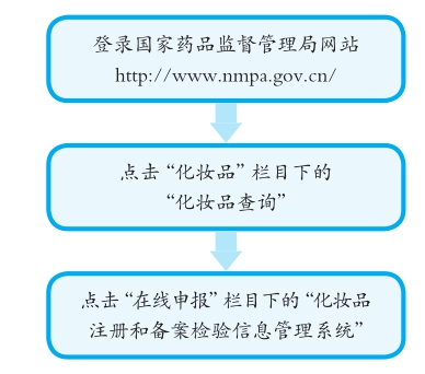 查询经国家药品监督管理部门确认并公布的可承担化妆品注册和备案检验工作的机构